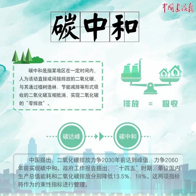 敲黑板！什么是“碳达峰”“碳中和”？(图2)